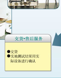 交货·售后服务　交货　实地测试结果用实际设备进行确认