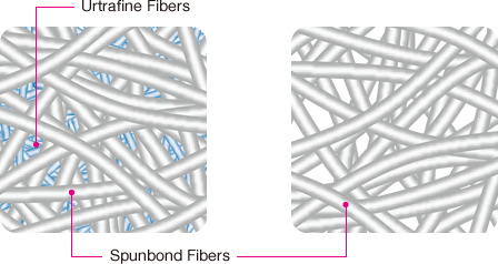 Image : Urtrafine Fibers,Spunbond Fibers