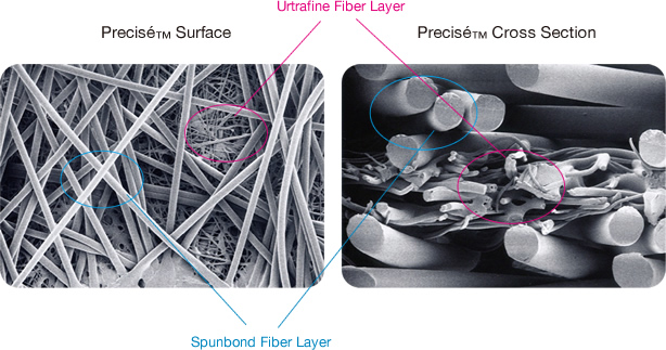 Photo : Precisé™ Surface, Precisé™ Cross Section