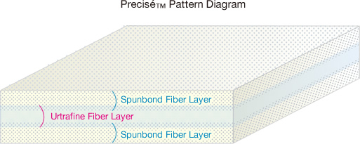 Precisé™ Pattern Diagram