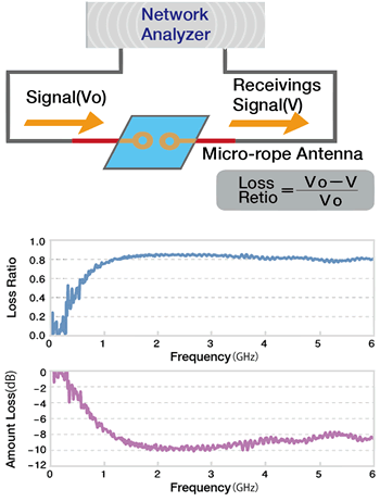 Image：Intra-decoupling Measurement
(integrated loss measurement)