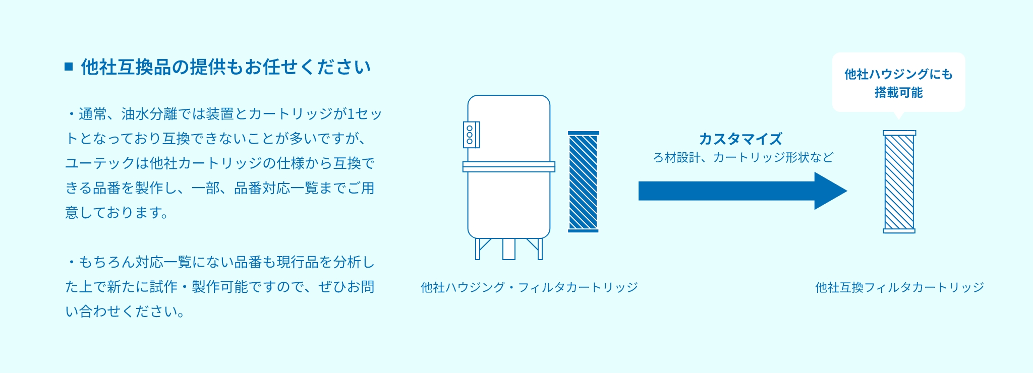 他社ハウジング向け互換カートリッジ