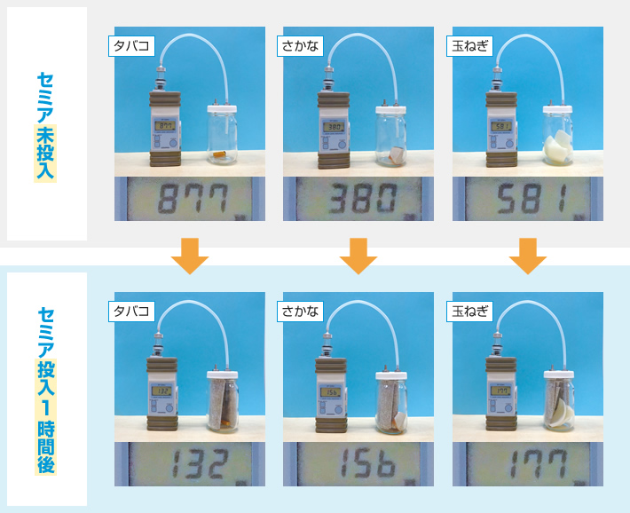 ニオイセンサによるセミア®の消臭効果