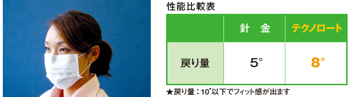 性能比較 戻り量：針金 5度、テクノロート 8度